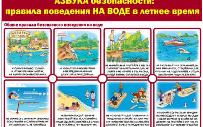 Безопасность на воде.