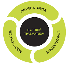 План мероприятий по проведению «Недели нулевого травматизма» с 18.03.2024 по 24.03.2024 в Государственном предприятии «Оператор перевозок»